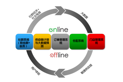 云计算服务市场竞争格局的影响因素分析