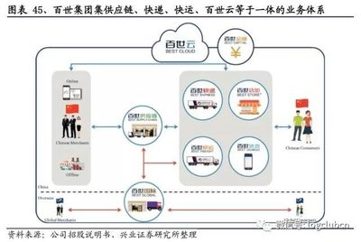 深度剖析|从阿里布局看新零售如何引领快递业变革